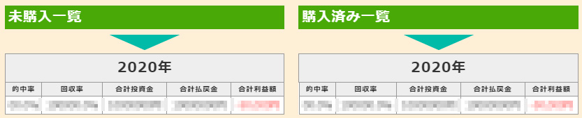 保存買い目の収支計算機能