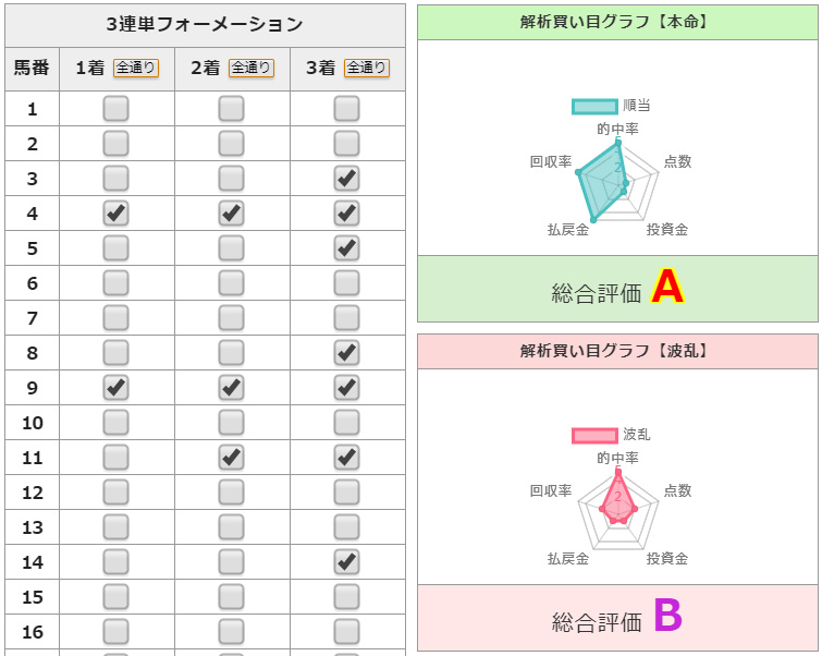 買い目解析機能