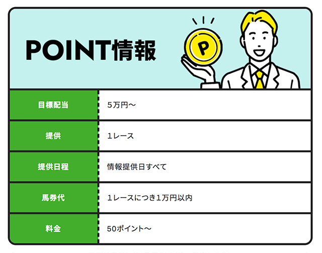 ポイント情報について