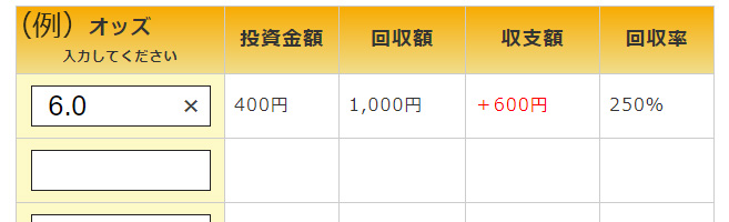 収額、収支額、回収率が表示されます