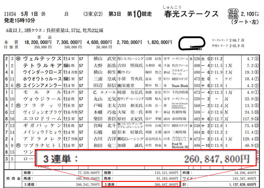 2021年5月1日の東京10R・春光ステークス