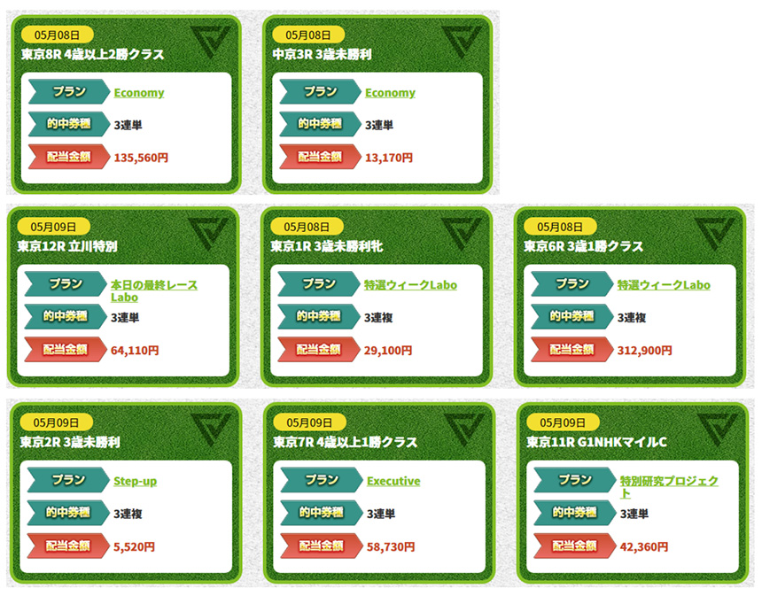 競馬予想サイト ターフビジョン 検証