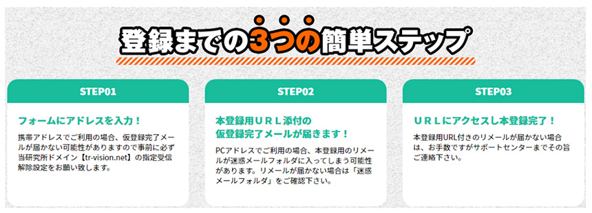 競馬予想サイト ターフビジョン 録方法