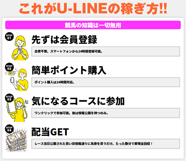 u-lineの稼ぎ方