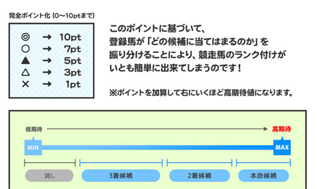 カウンティングメソッド