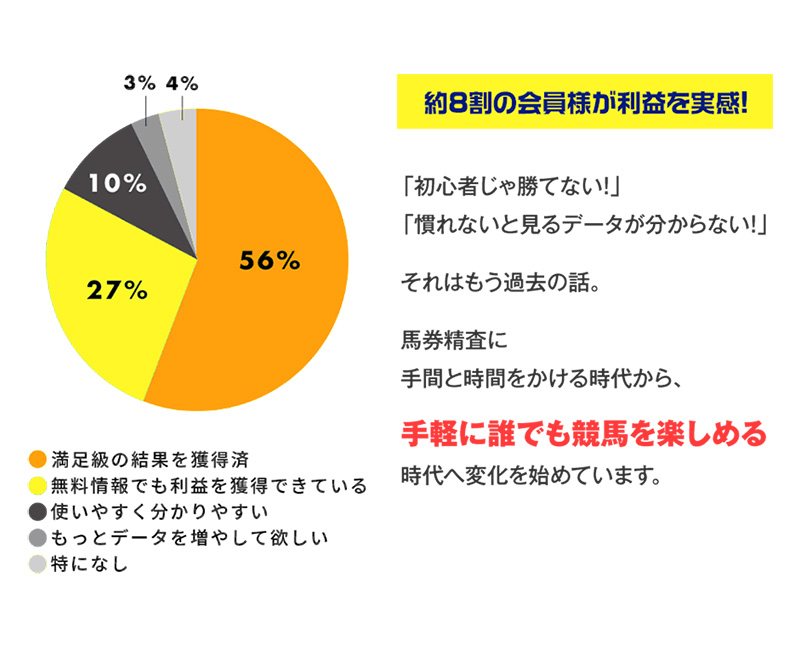 うまピカを使ってみた感想をグラフ