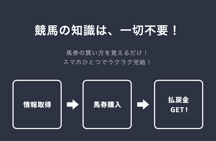 中央競馬・地方競馬ウマラク